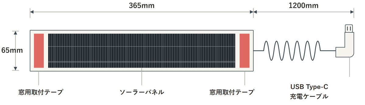 ソーラーパネルの寸法と接続ケーブル
