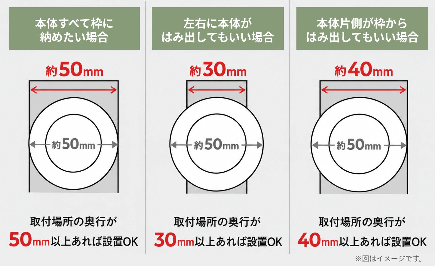 シンプルタイプの奥行き3cmの目安