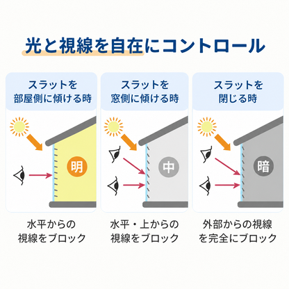 PVCブラインド 防炎 耐水 Ｓ型｜つっぱり式・チェーン式・0.1cm単位オーダー