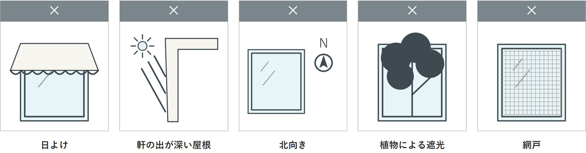 設置をおすすめしない窓の環境