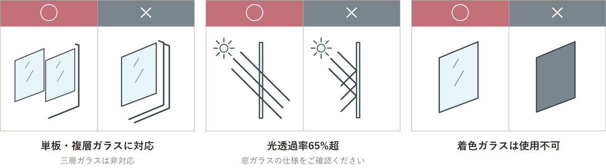 設置可能な窓の種類と透過率