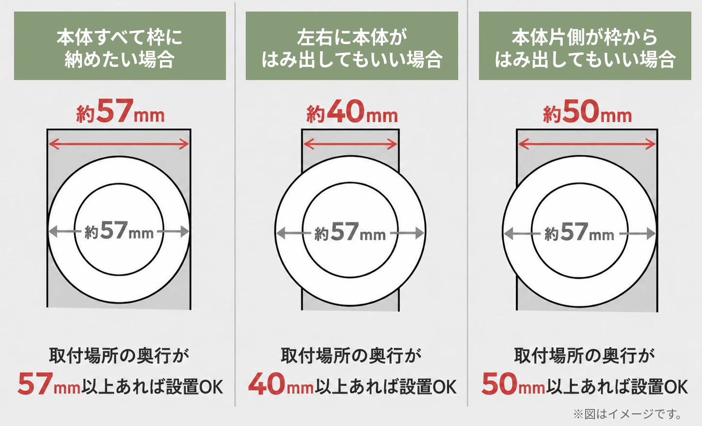 拡大型タイプの奥行き4cmの目安