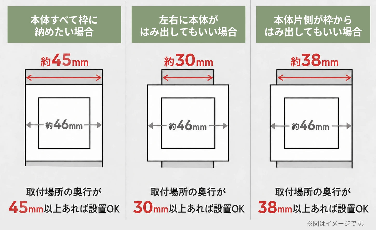 ヘッドレールタイプの奥行き3cmの目安