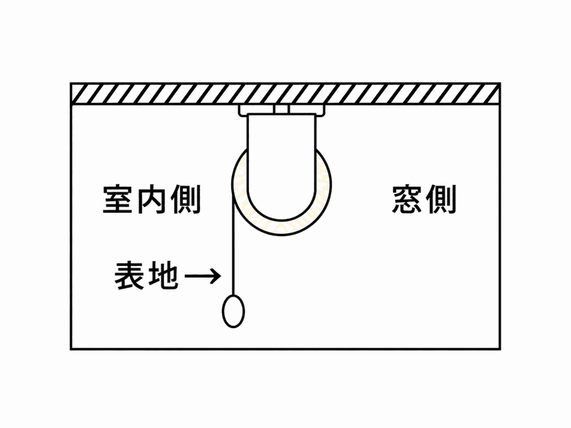 逆巻きの仕組み