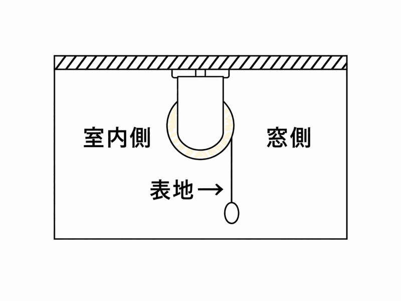 標準巻きの仕組み
